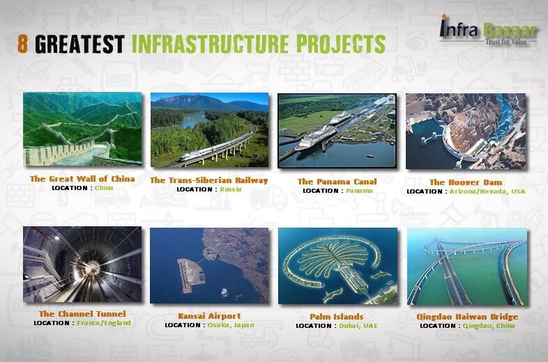 A collage of images showcasing the world's most iconic infrastructure projects, including the Great Wall of China, Trans-Siberian Railway, Palm Islands, Hoover Dam, Channel Tunnel, Kansai Airport, Panama Canal, and Qingdao Haiwan Bridge.