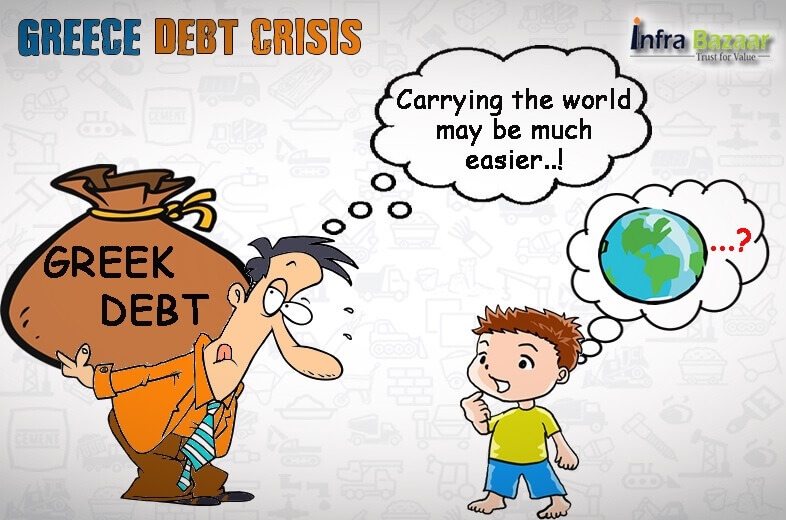 Greece Debt Crisis - Is India Insulated |Infra Bazaar