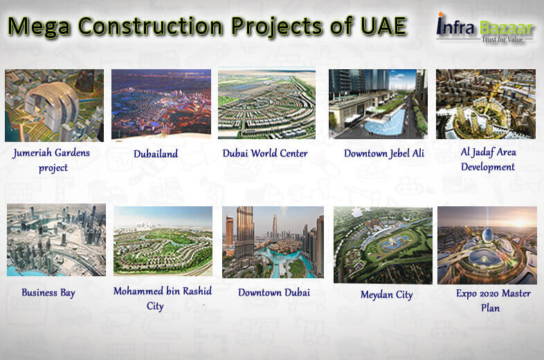 Mega Construction Projects of UAE |Infra Bazaar